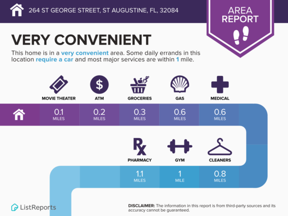 264-St-George-Street-St-Augustine-FL-32084-infographics_area