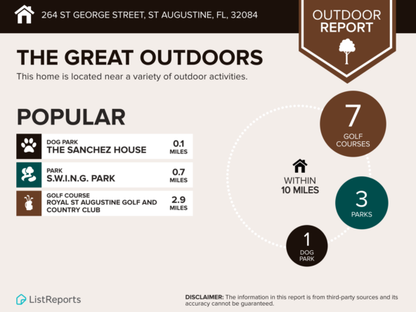 264-St-George-Street-St-Augustine-FL-32084-infographics_outdoors