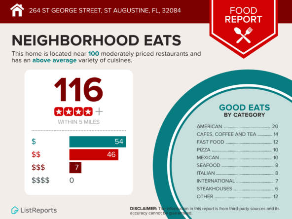 264-St-George-Street-St-Augustine-FL-32084-infographics_restaurant