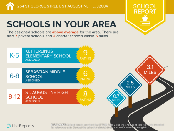 264-St-George-Street-St-Augustine-FL-32084-infographics_schools